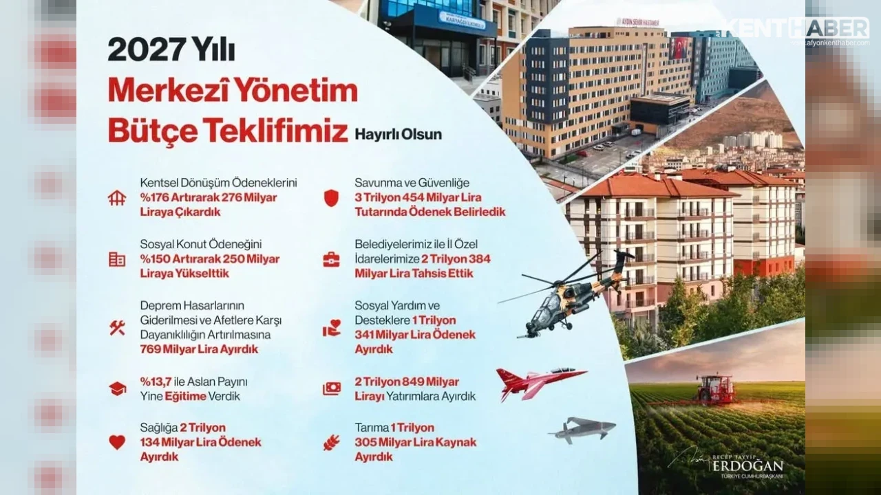 AK Parti Milletvekili İbrahim Yurdunuseven’den 2027 Yılı Merkezi Yönetim Bütçe Teklifi Değerlendirmesi