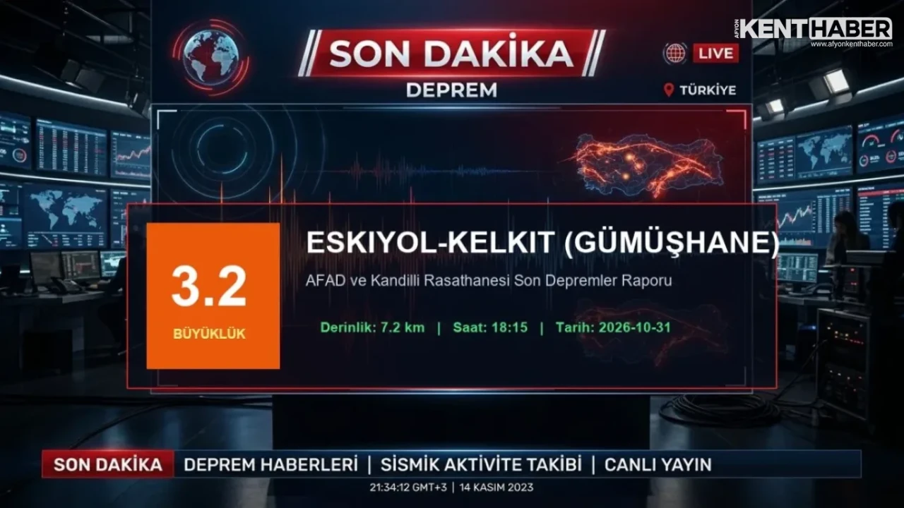SON DAKİKA: Gümüşhane’de Korkutan Deprem! Çevre İllerde de Hissedildi (AFAD – Kandilli)