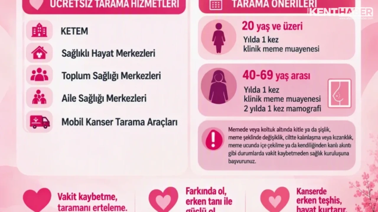 Meme Kanserinde Erken Teşhis Hayat Kurtarıyor: Düzenli Tarama Takvimi Nedir? - Detay Görsel 2