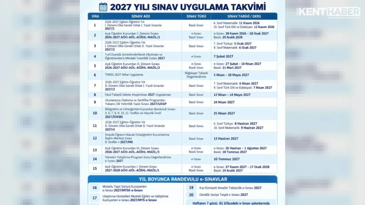 Afyonkarahisar İl Milli Eğitim Müdürlüğü Duyurdu: 2027 Yılı Sınav Uygulama Takvimi Yayımlandı