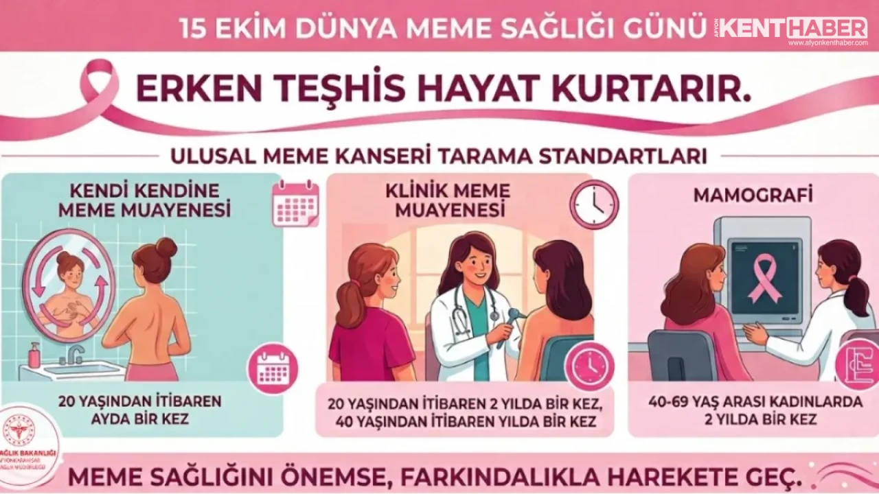 Afyonkarahisar Devlet Hastanesi’nden 15 Ekim Uyarısı: Erken Teşhis Hayat Kurtarır