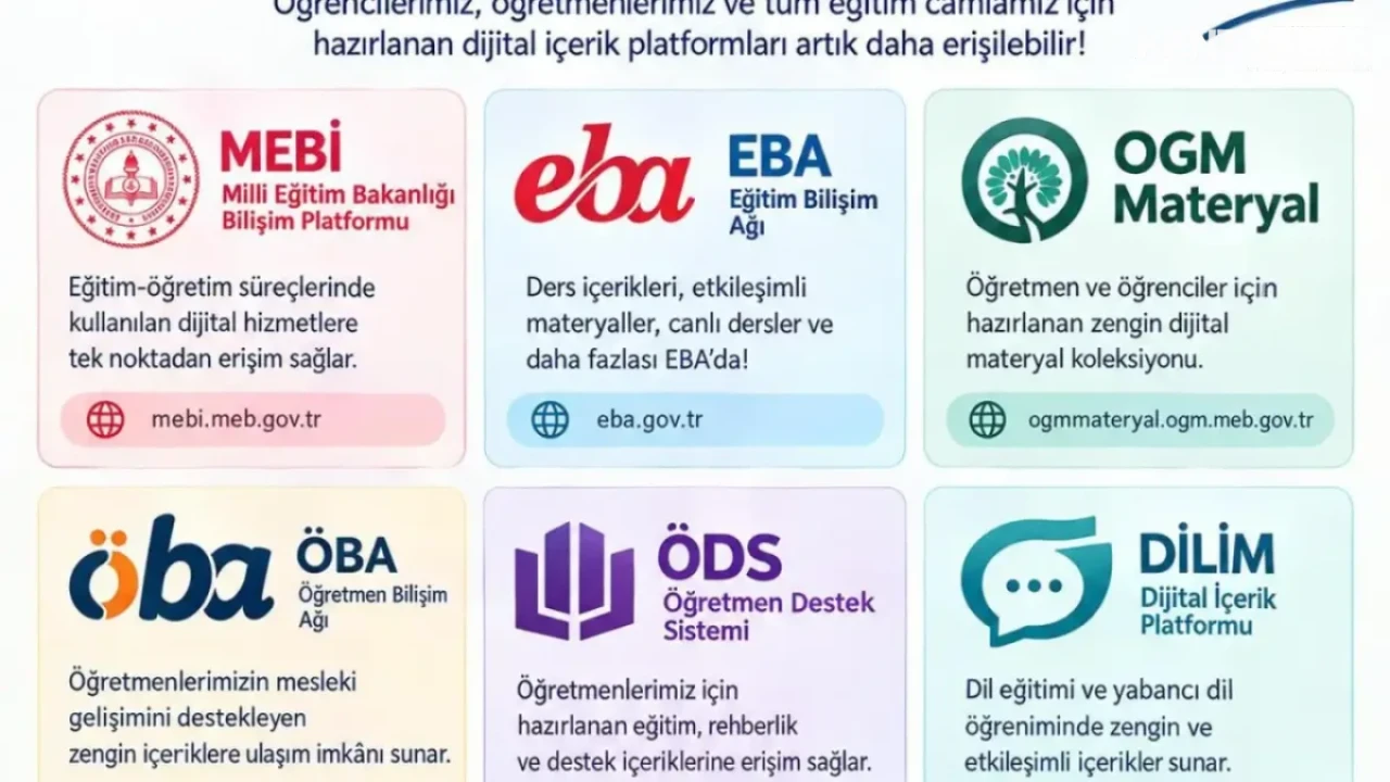 Afyonkarahisar Şuhut’ta MEB’e Bağlı Dijital İçerik Platformları Eğitime Sunuldu – Afyon Son Dakika