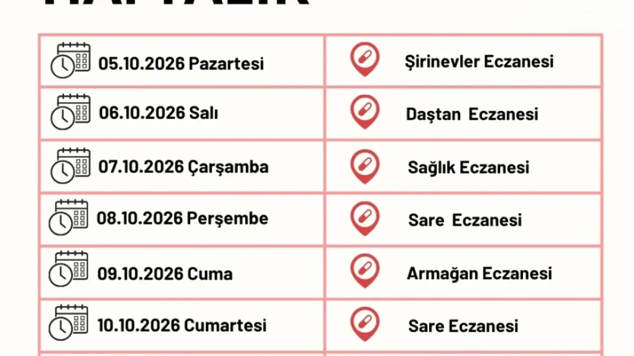 Sandıklı Belediyesi Haftalık Nöbetçi Eczane Listesini Açıkladı: İşte Detaylar